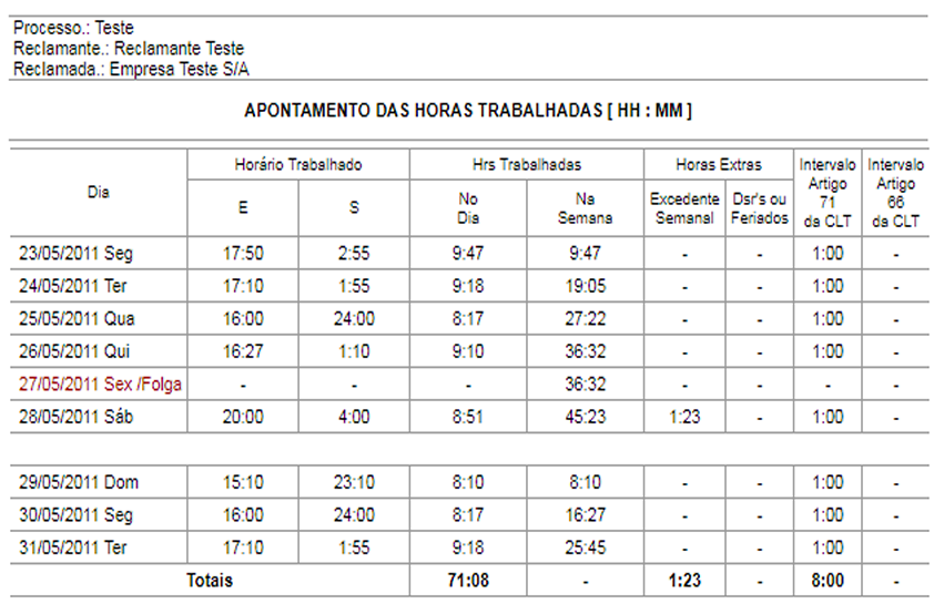 Exemplo de relatório contendo o espelho do cartão de ponto somado